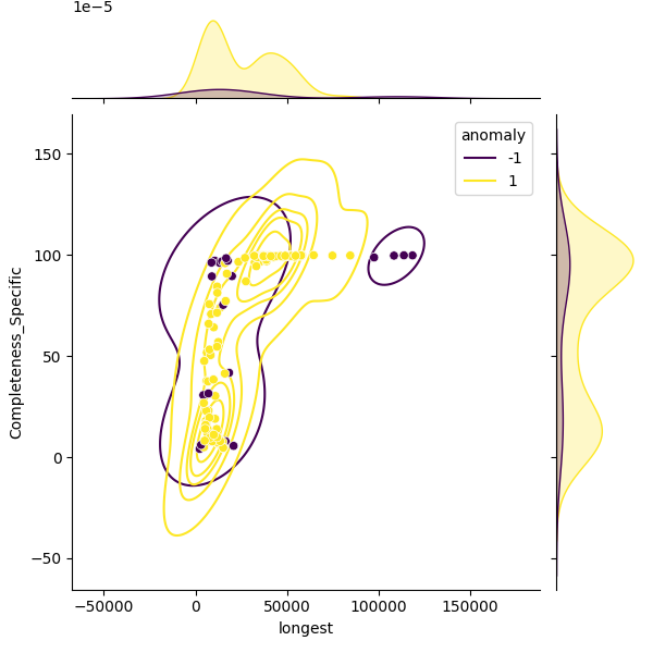 Orientia tsutsugamushi_sample_longest_Completeness_Specific.png